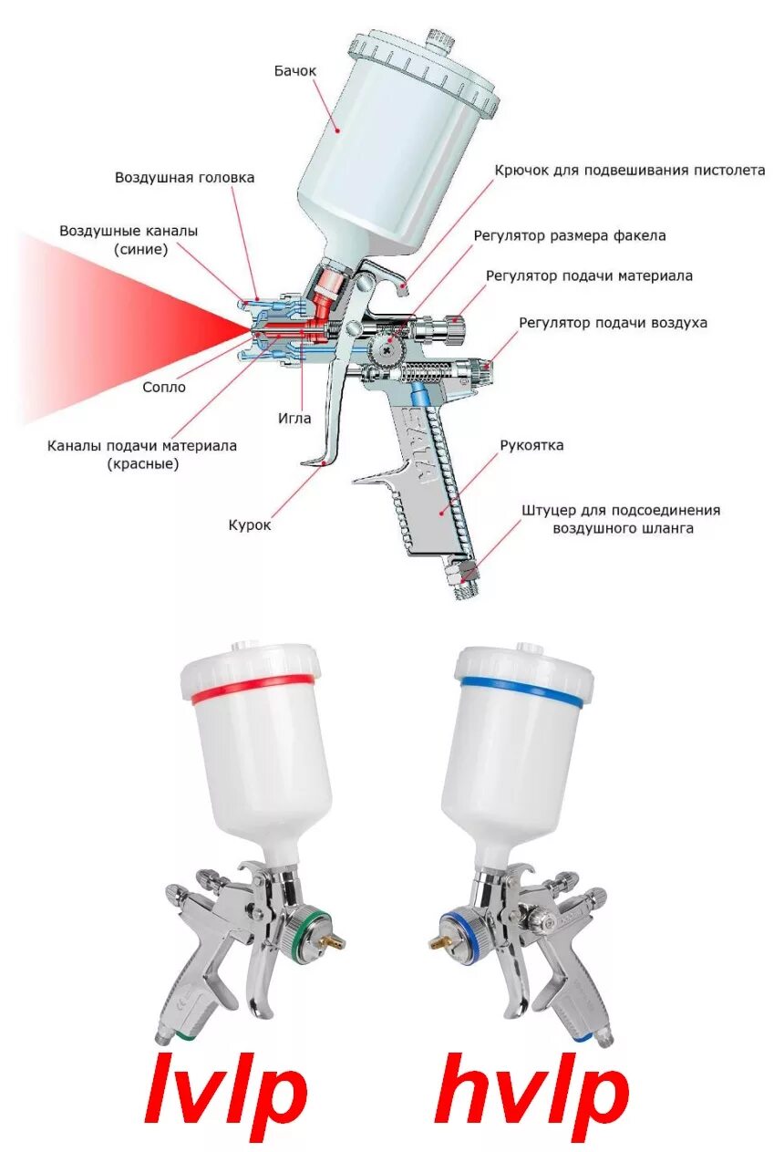 Какая краска нужна для краскопульта