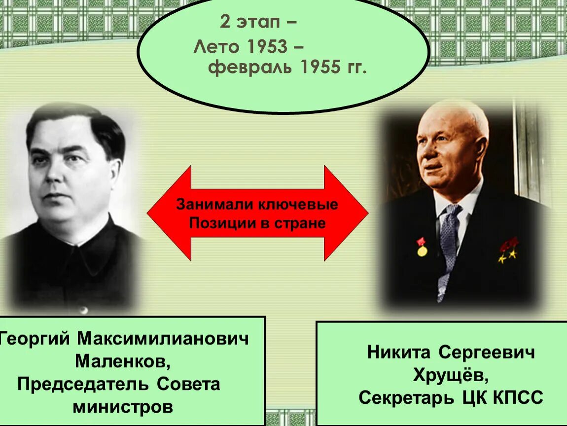 Председатель совета министров СССР Г.М.Маленков. Маленков 1953–1955.