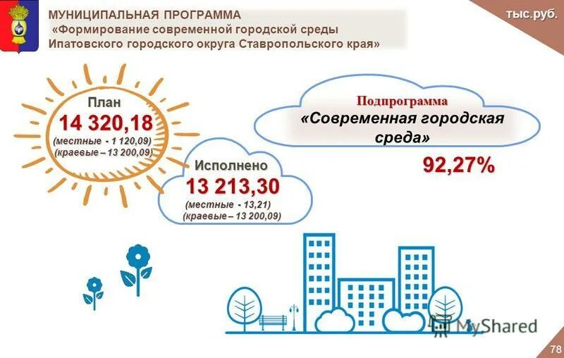 Приоритетный проект формирование комфортной городской среды. Перечень работ по благоустройству территории образец. Муниципальная программа формирования городской среды. Муниципальная программа формирования городской среды. Формирование городской среды программа.
