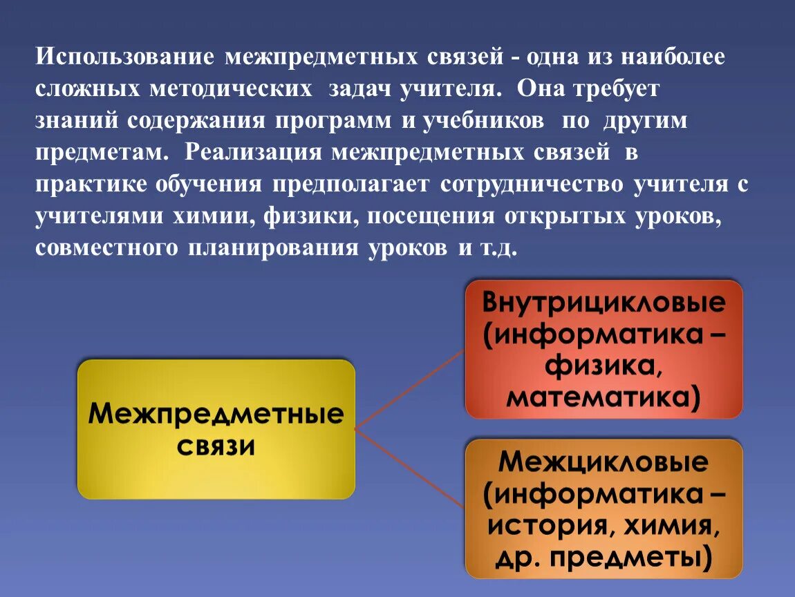 Проект история связи. Межпредметная связь. Межпредметные связи. Межпредметные связи в образовании. Межпредметные знания.