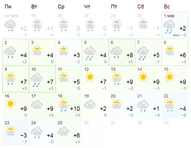 Погода на март 2024 майкоп