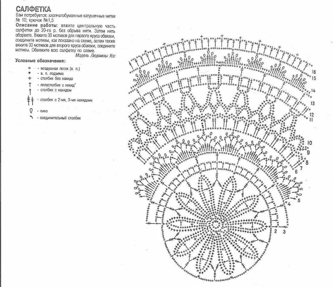 Вязание крючком круглой салфетки схема и описание. Схема вязания крючком маленькой салфетки круглые. Схемы круглых салфеток крючком из японских журналов. Японские ажурные салфетки крючком схемы. Салфетка крючком схема на русском языке
