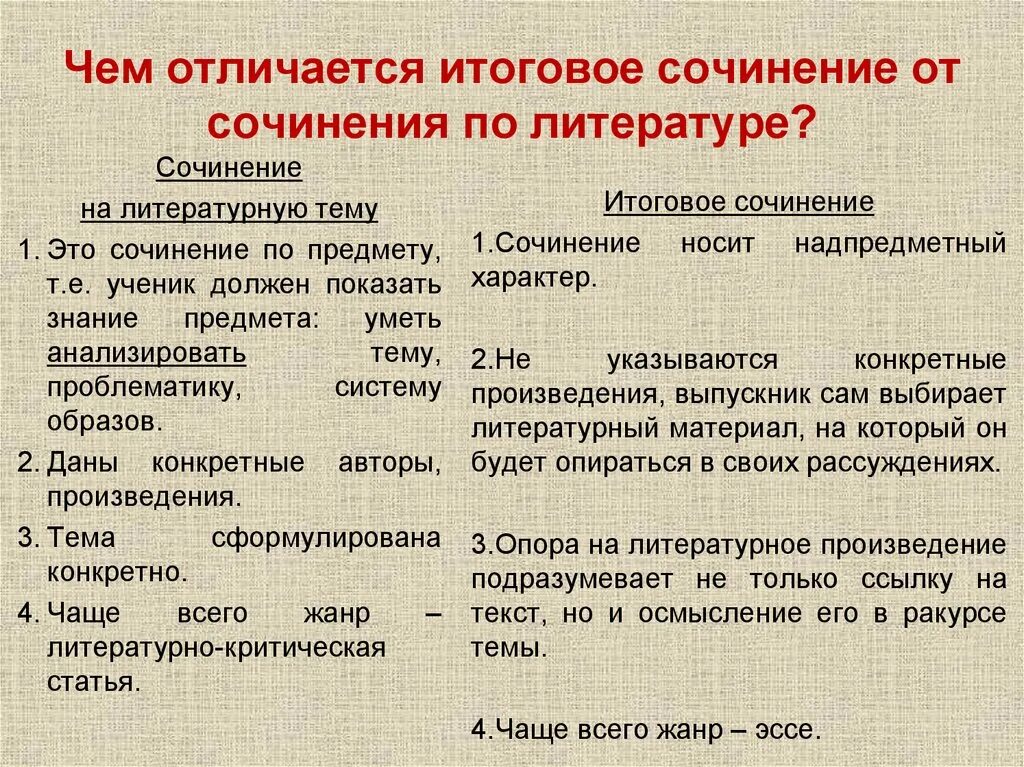 Анализ произведения итогового сочинения. Чем отличается ц от сочинения. Чем отличается эссе. Сочинение по литературе. Отличие эссе от сочинения.