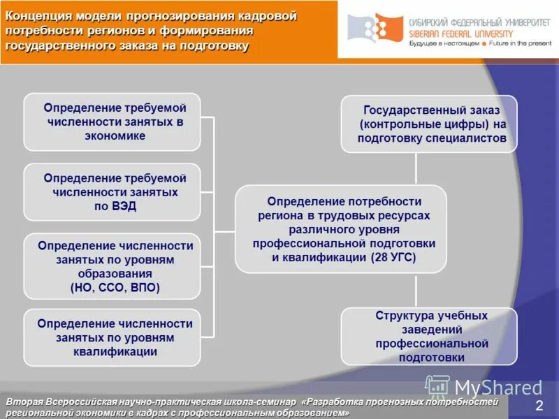 Отсивеннрсть в двух аспектах. Совершенствование подготовки кадров. Система прогнозирования кадровых. Оплата руководителей системы профессионального образования. Батарейки человеческих ресурсов.