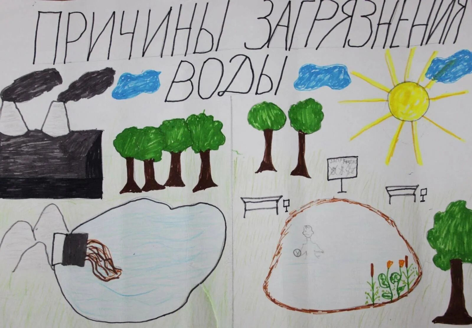 Защита воздуха и воды. Экологический плакат рисунки. Рисунок по охране воздуха. Рисунок на тему экология. Плакат по защите воздуха.