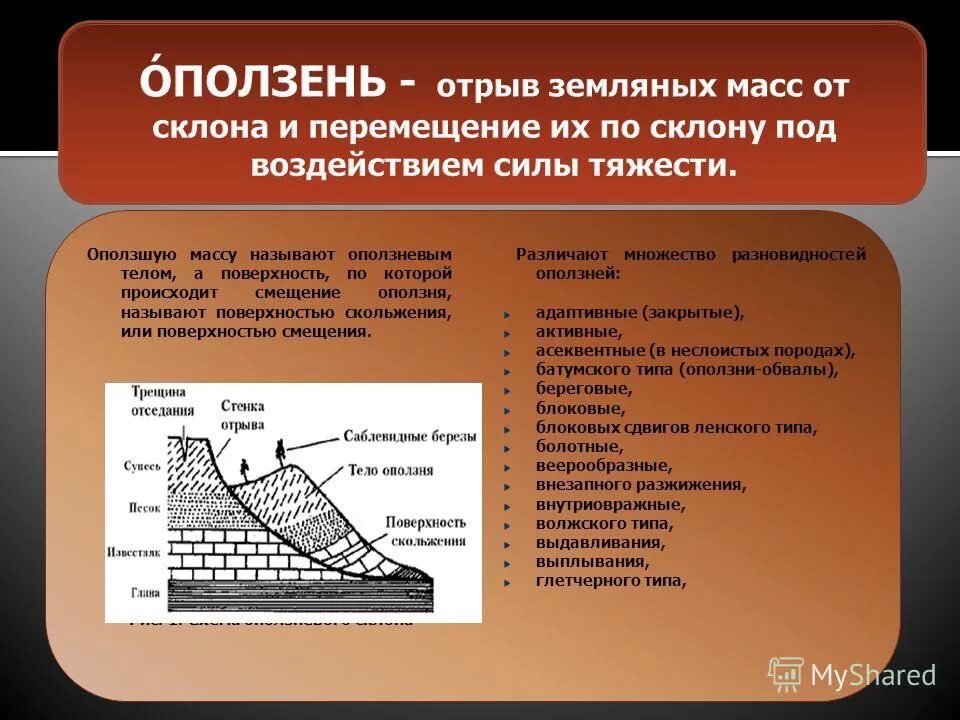 Отрыв и скользящее смещение массы земляных горных. Этапы образования оползня. Оползни скользящее смещение масс горных пород. Смещение масс горных пород вниз по склону. Оползень сдвига.
