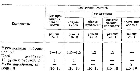Как сварить клейстер из муки. Клей из муки для обоев пропорции. как варить клейстер из муки для обоев. сварить клейстер из муки. клейстер из муки пропорции.
