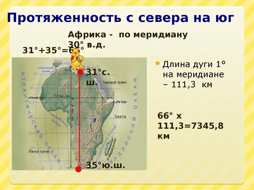 Координаты ханоя. Географические координаты. Протяженность в градусах и км. Протяженность Южной Америки. Определить географические координаты точки по карте.