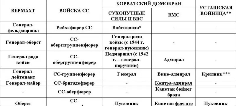 Б составить таблицу основные направления войск вермахта Тайны Веков Страница 685 Загадки, истории, мистика и многое другое