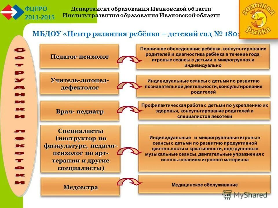 Сайт ивановского иро. Сайт ивановского иро
