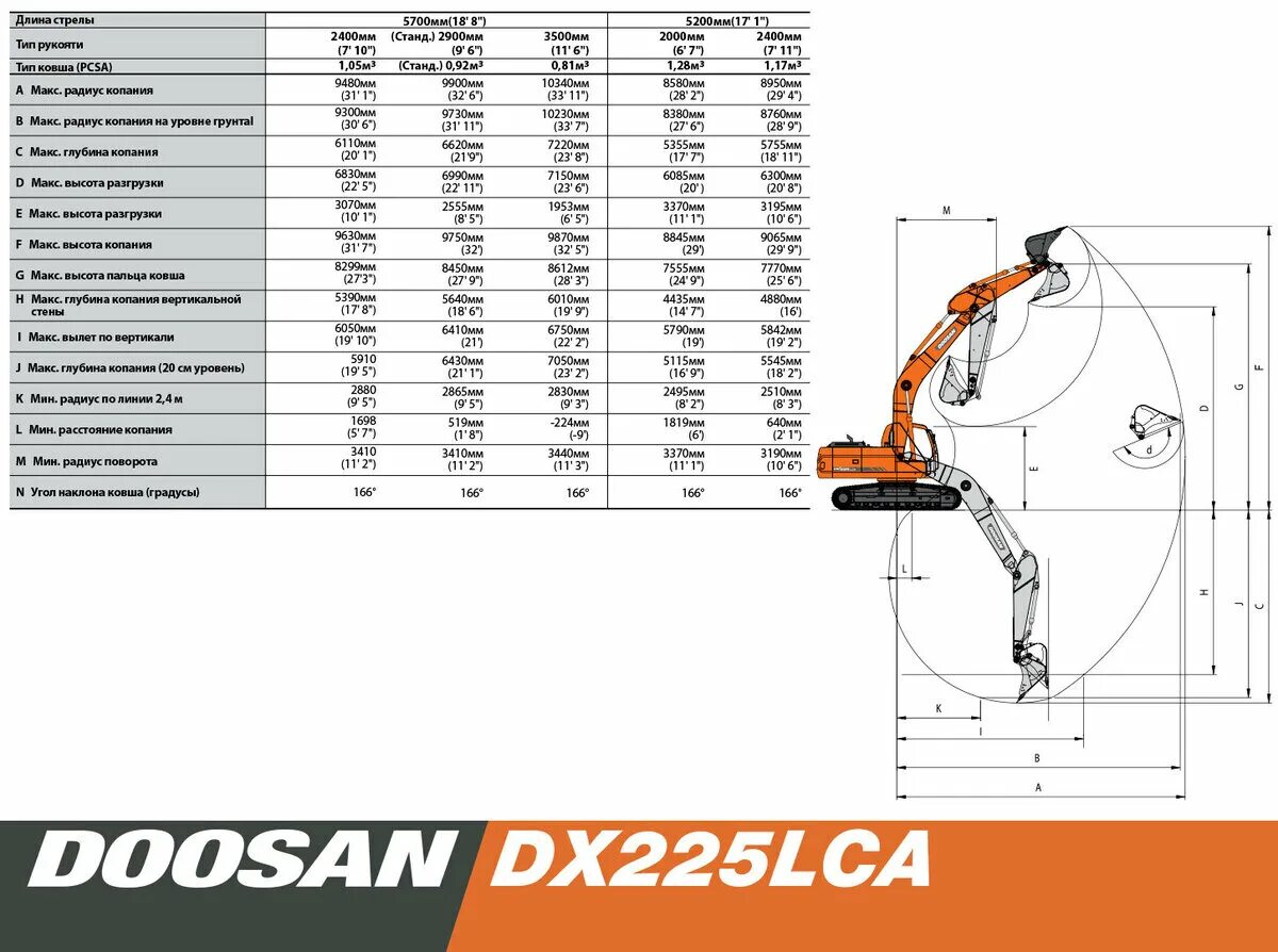 Doosan 300 экскаватор габариты. характеристика экскаватора doosan. Doosan dx225lca технические характеристики. дусан 180 колесный экскаватор габариты. экскаватор доосан 300 габариты.