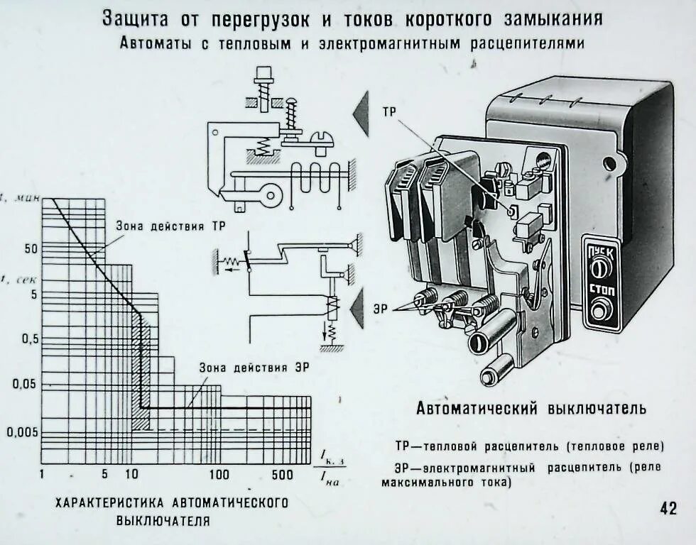 Автоматический выключатель схема устройства. Схема автоматического выключателя с электромагнитным расцепителем. Схема испытания автоматических выключателей. Аппарат защиты от тока короткого замыкания.