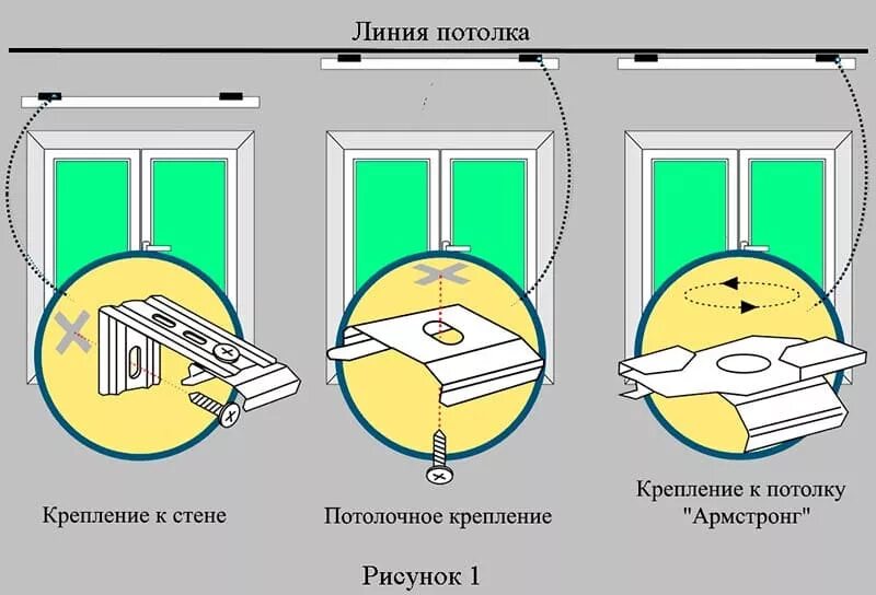 Как повесить горизонтальные. Крепление жалюзи к подвесному потолку. Крепление вертикальных жалюзи к стене. Крепление вертикальных жалюзи к потолку. Монтаж вертикальных жалюзи к потолку.