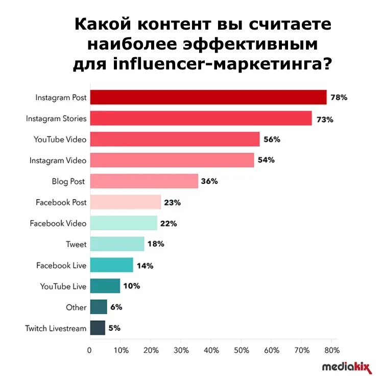 Какой контент 18