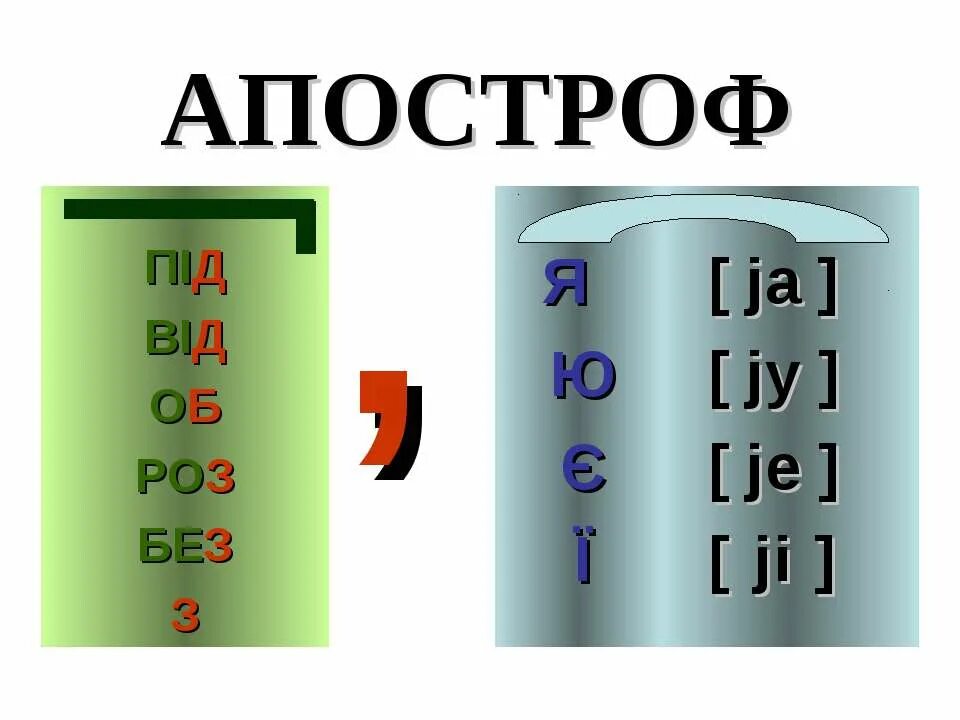 Апостроф. Апостроф після префіксів. Слова с апострофом. Апостроф 10 класс.