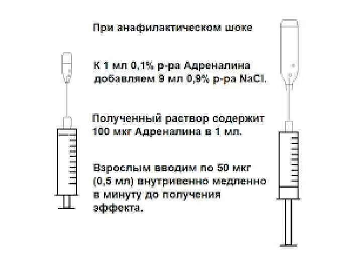 Неотложная помощь при анафилактическом шоке алгоритм. Алгоритм действий при анафилактическом шоке медсестрой. Неотложная помощь при анафилактическом шоке алгоритм действий. Помощь при анафилактическом шоке алгоритм действий медсестры. Анафилактический шок тест медсестры