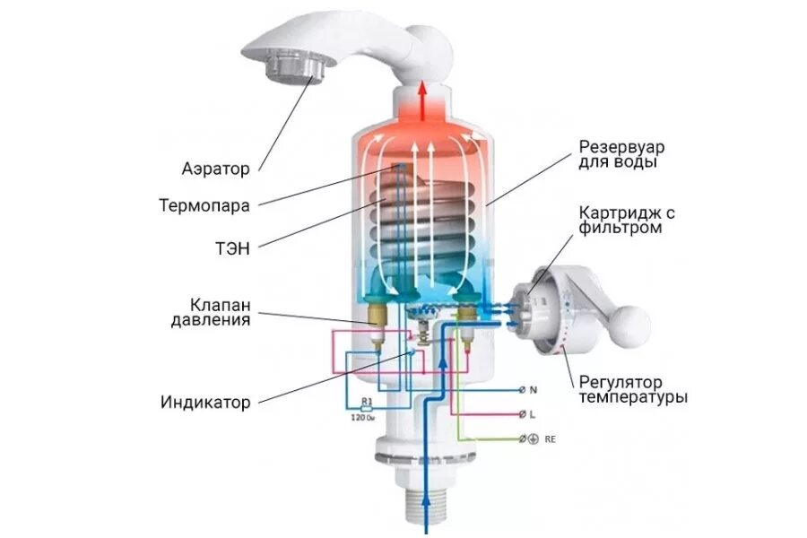 Электрическая схема проточный кран-водонагреватель. Схема проточного нагревательного крана. Проточный кран нагреватель Thermex. Проточный водонагреватель электрический схема воды. Горячая вода чем греем