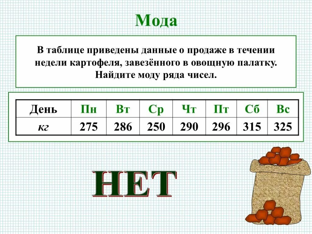 Также в течение недели. Найдите моду ряда чисел. Найти моду. Как найти моду ряда данных. Как определить моду ряда чисел.