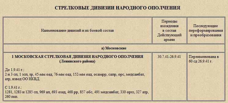 Состав народного ополчения. Народное ополчение в годы смуты таблица. Состав народного ополчения. Итоги второго ополчения 1611 кратко. Что такое народное ополчение кратко.