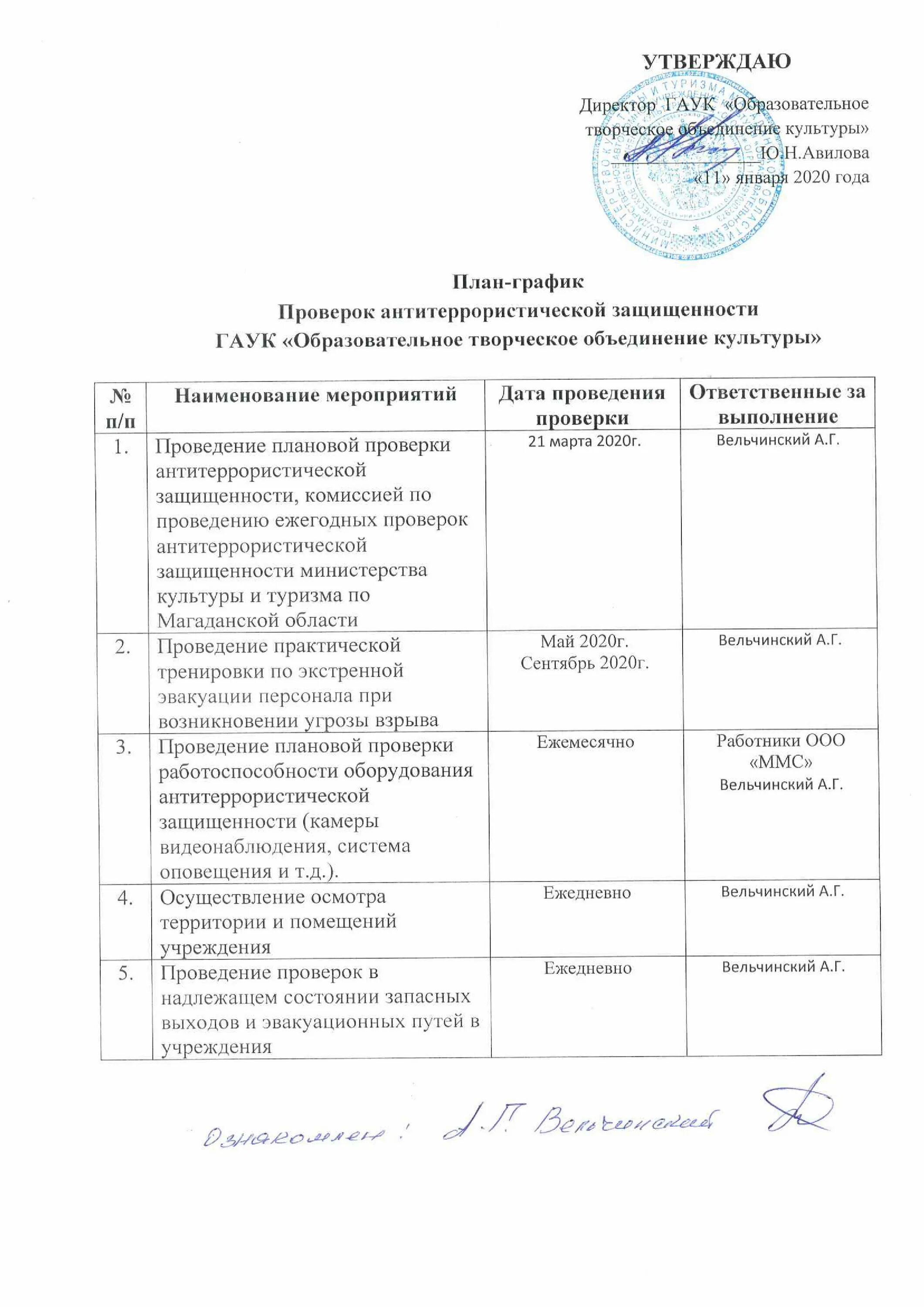 Акт по антитеррористической безопасности. План график антитеррористической защищенности. График проведения инструктажей в ДОУ на год. План-график по антитеррористической безопасности. План-график проверки антитеррористической защищенности объекта.