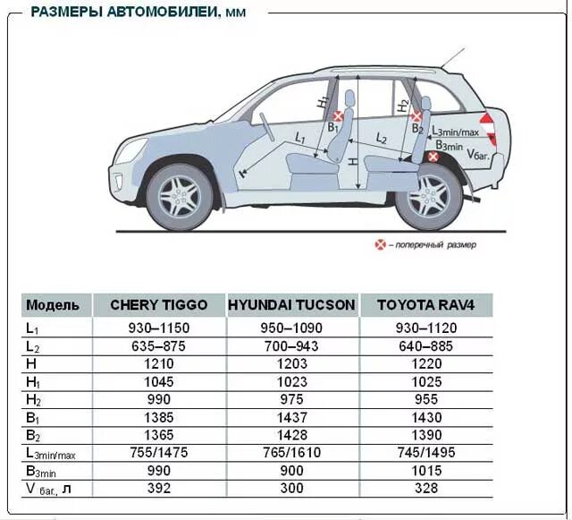 Размеры чери тигго фл. Тойота рав 4 2 поколение габариты. Тойота рав 4 1 поколения габариты. Габариты Тойота рав 4 4 поколения. Тойота рав 4 1 поколения ширина.