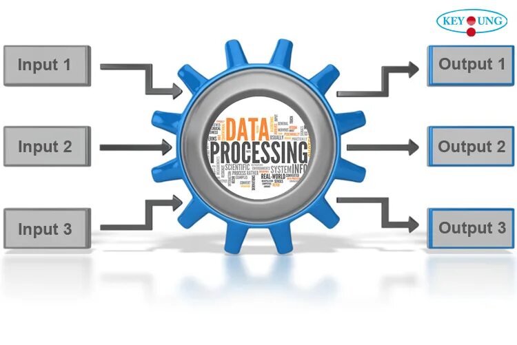 Limited processing. Data processing. Картинка data processing. Обработка данных. Data and process.