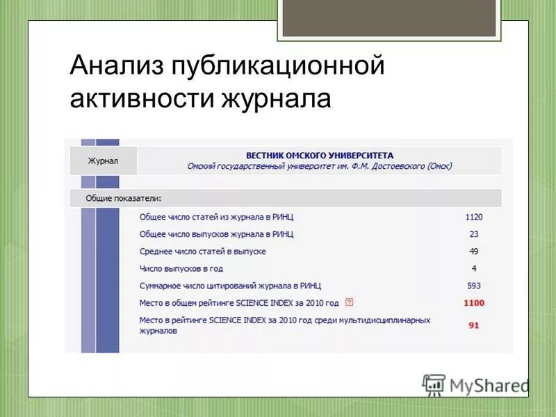 что такое логин в мта провинция. параметры отчета. бан на провинции. показатель публикационной активности ринц. журнал активности провинции.