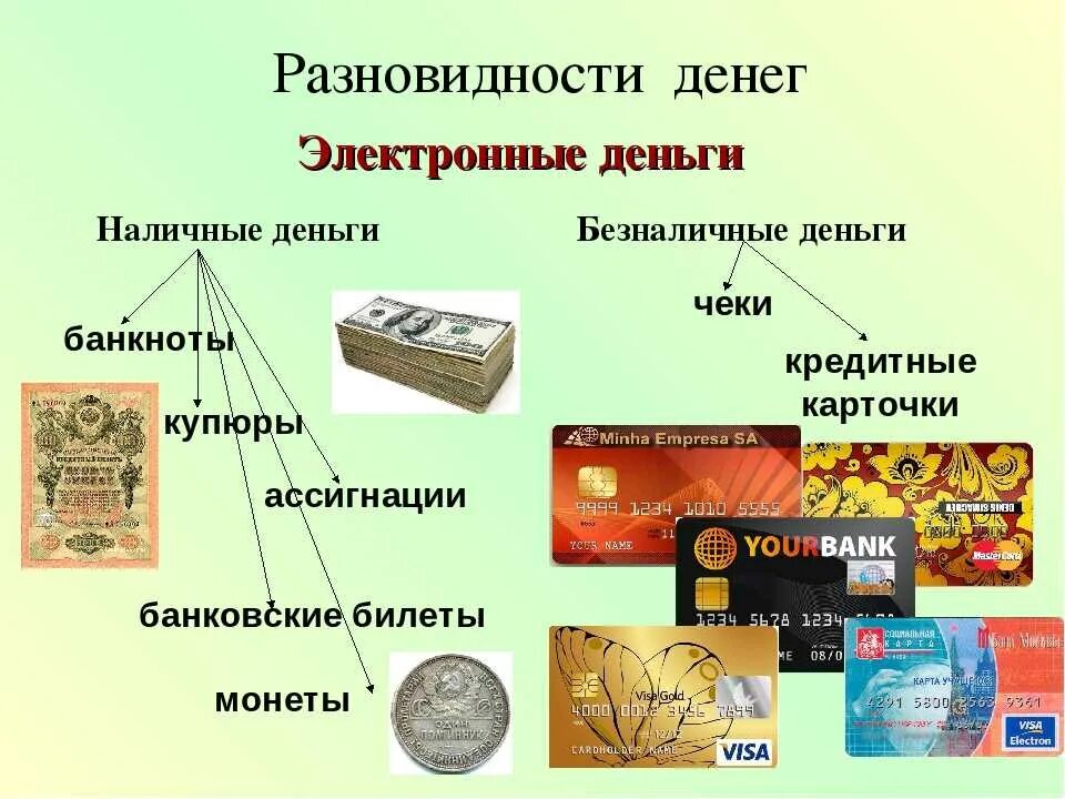 Какие деньги используются сейчас в россии. Виды денег. Виды и функции денег. Безналичные деньги. Виды современных денег.