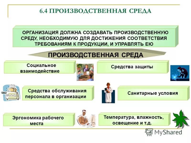факторы производственнойсредв. понятие производственной среды. производственная среда. микроклиматические условия производственной среды. организация производственной среды.