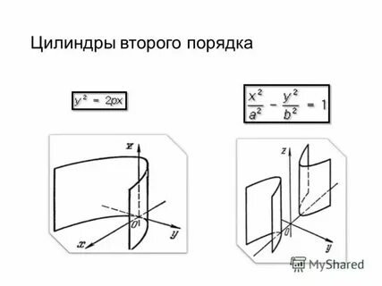 Цилиндры 2 порядка
