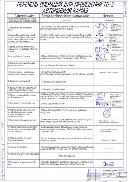 Технологическая карта обслуживания автомобиля. Технологическая карта то-2 на КАМАЗ-6520. Технологическая карта то-2 КАМАЗ 65115. Карта технического обслуживания автомобиля КАМАЗ. Технологическая карта технического обслуживания КАМАЗ 43118.
