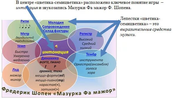 Урок музыки 2 класс цветик семицветик. Выразительные средства музыки. Цветик семицветик средства музыкальной выразительности. Семицветик по Музыке. Средства музыкальной выразительности.