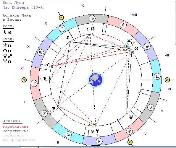 Плутон в весах в домах. Напряженные и гармоничные аспекты в натальной карте. Аспекты Луны. Аспекты в хораре. Аспекты Луны в весах.
