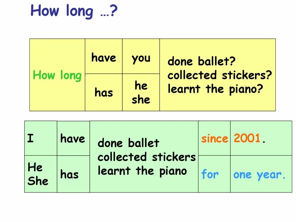 Вопросы с how long в present perfect. How long present perfect. How long с презент Перфект. How long have. He since last year