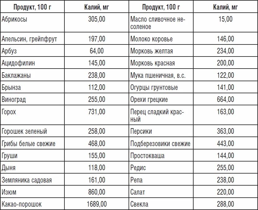 Сколько пить калий