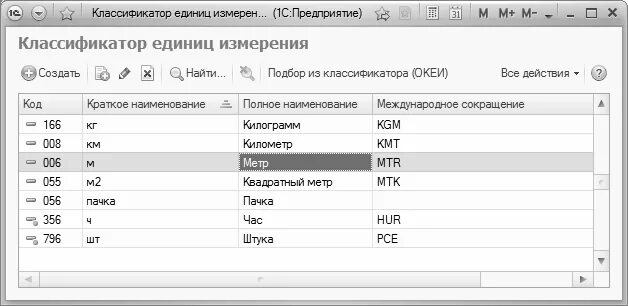 Единица измерения метр код по ОКЕИ. Коды единиц измерения в 1с. Единица измерения погонный метр код по ОКЕИ. Классификатор единиц измерения в 1с куб.