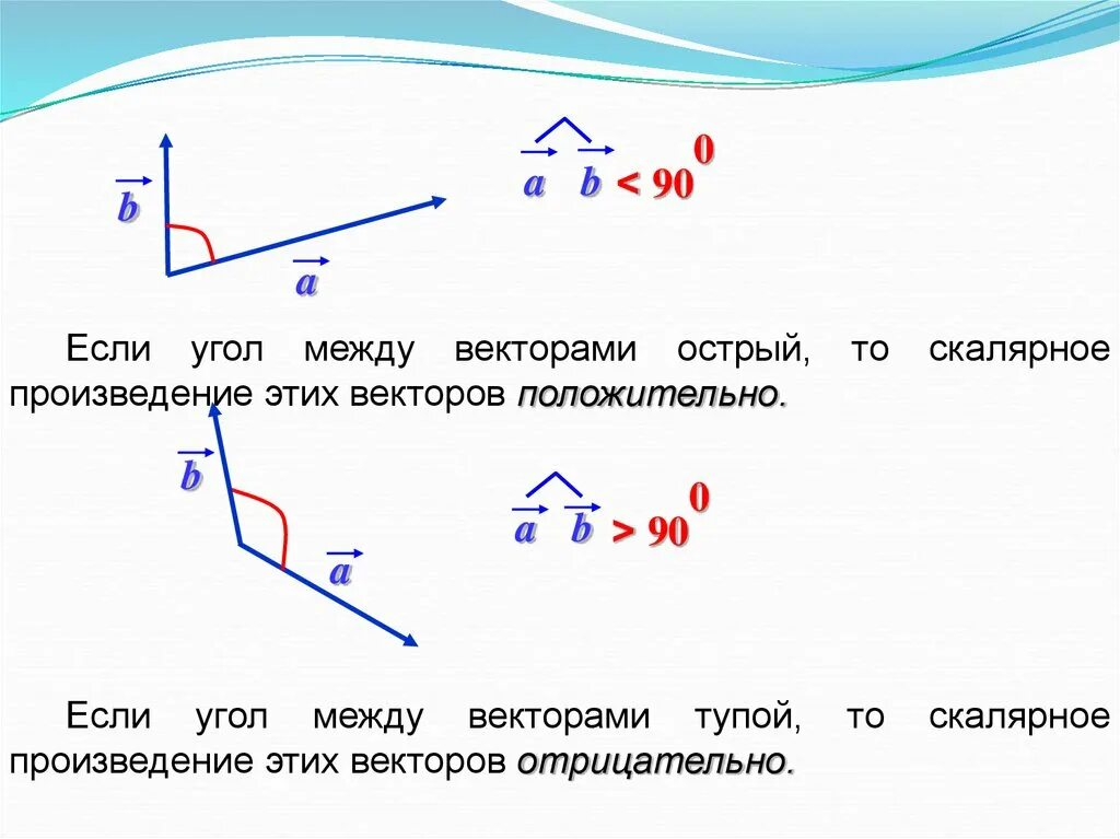 Скалярное произведение тупого угла. Угол между 2 векторами. Угол между векторами в пространстве. Векторы угол между векторами.