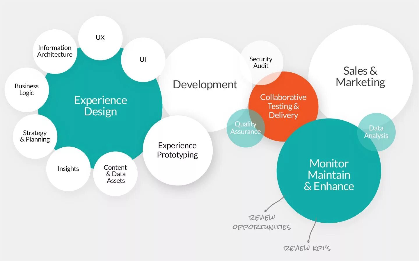 UX user experience. User experience Design. Business Development sales marketing толстовка. Позиции шаблон Business marketing. Develop market