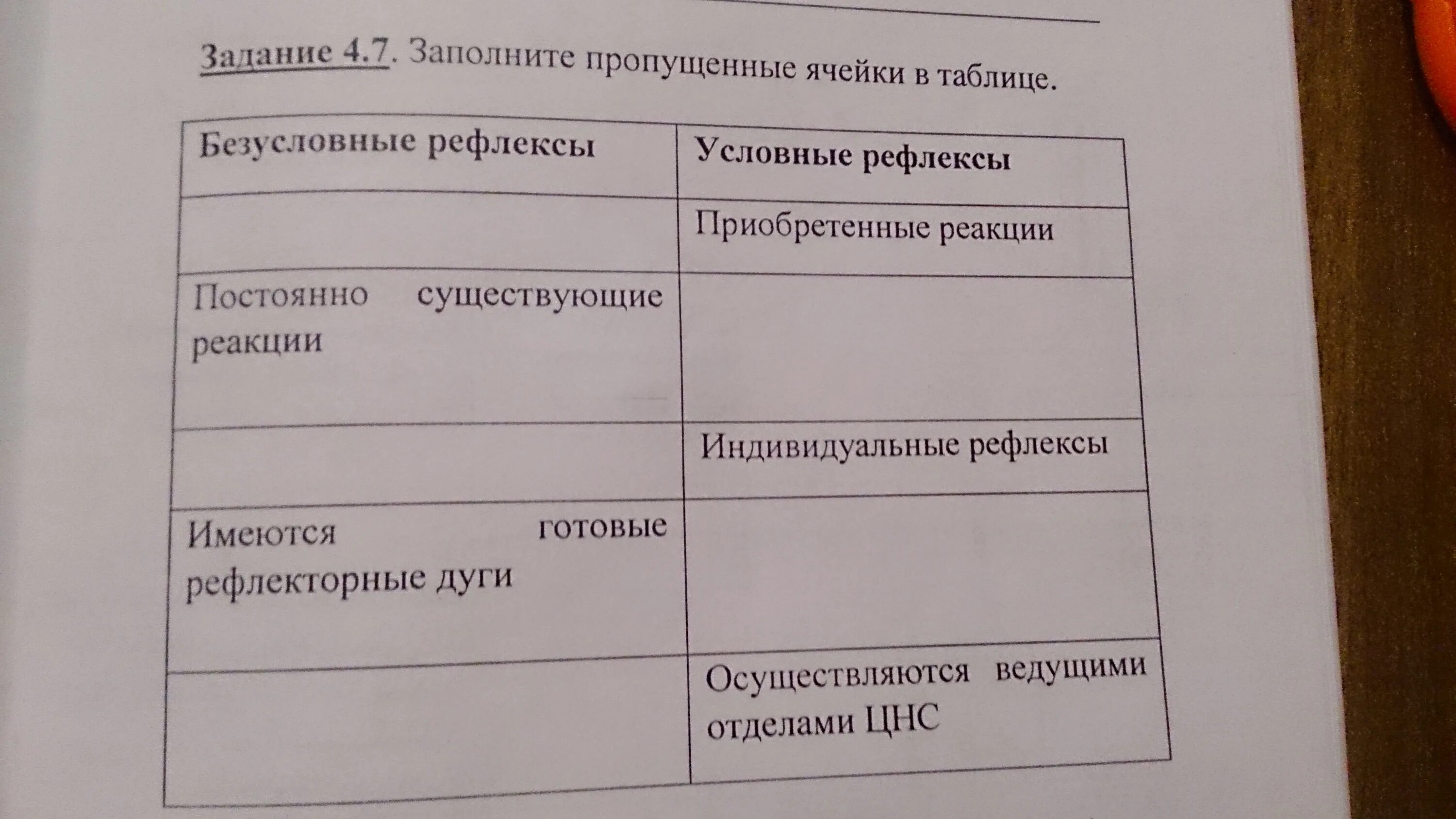 Помоги заполнить. Заполни табличку. Заполните пропущенные ячейки в таблице безусловные рефлексы. Биологии и практика заполнить табличку. Заполнить табличку о себе.