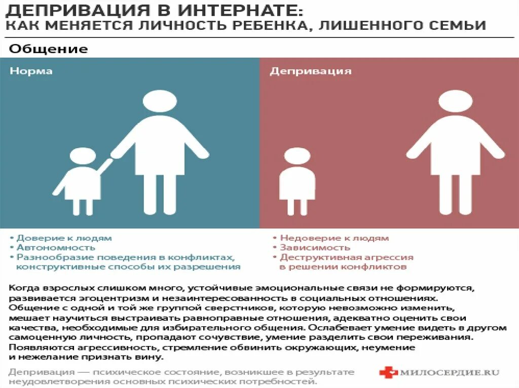 Виды депривации. Социальная депривация. Виды депривации у детей. Социальная депривация у детей. Депривация что это простыми словами.