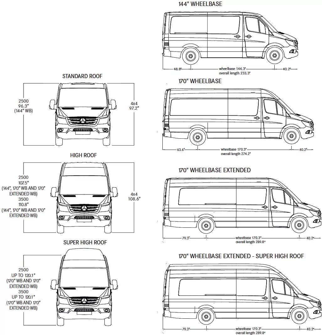 Мерседес Бенц Спринтер габариты. Мерседес Бенц Спринтер 2011 габариты. Mercedes-Benz Sprinter габариты. Высота Мерседес Спринтер 906. Высота мерседес спринтер