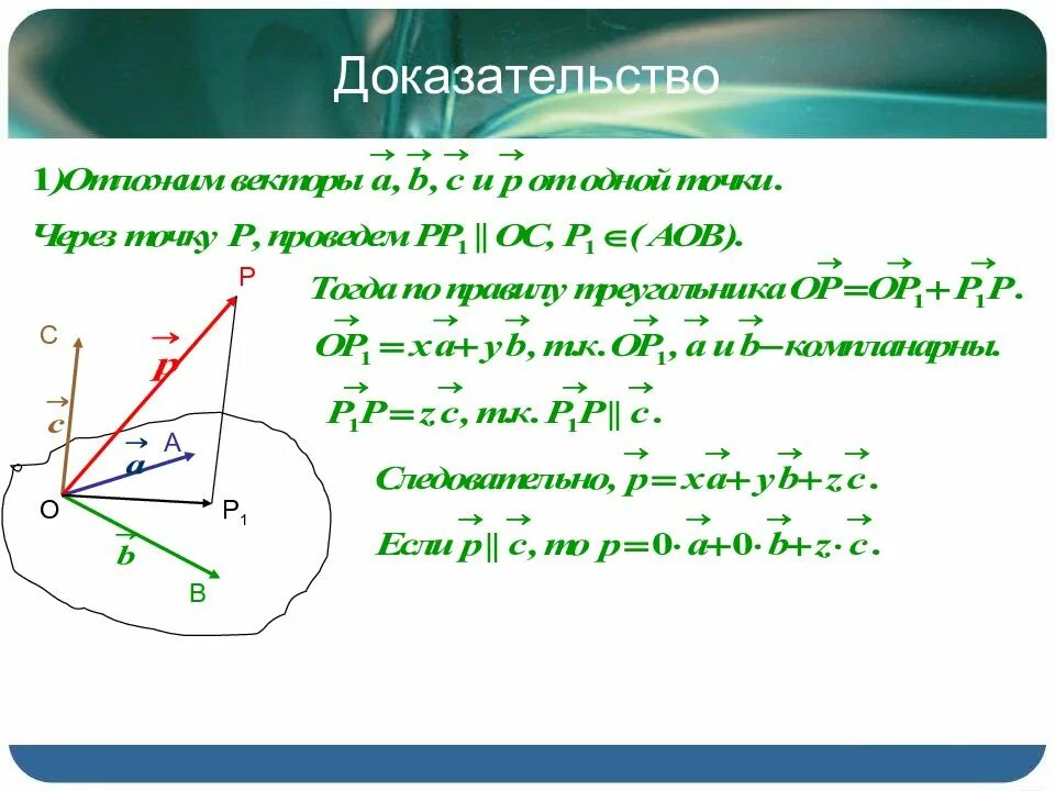 Разложить вектор по трем векторам. Разложение вектора по 3 некомпланарным векторам. Разложение по трем некомпланарным векторам. Разложить вектор по трем некомпланарным векторам. Разложение компланарных векторов.