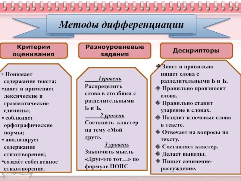 Методы по русскому и приемы. Способы дифференциации. Способы дифференциации на уроке. Дифференциация обучения методы. Приемы дифференциации на уроке.