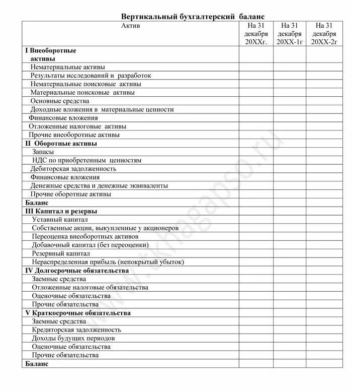 Типы изменений в бухгалтерском балансе таблица Презентация по дисциплине "Бухгалтерский учет"