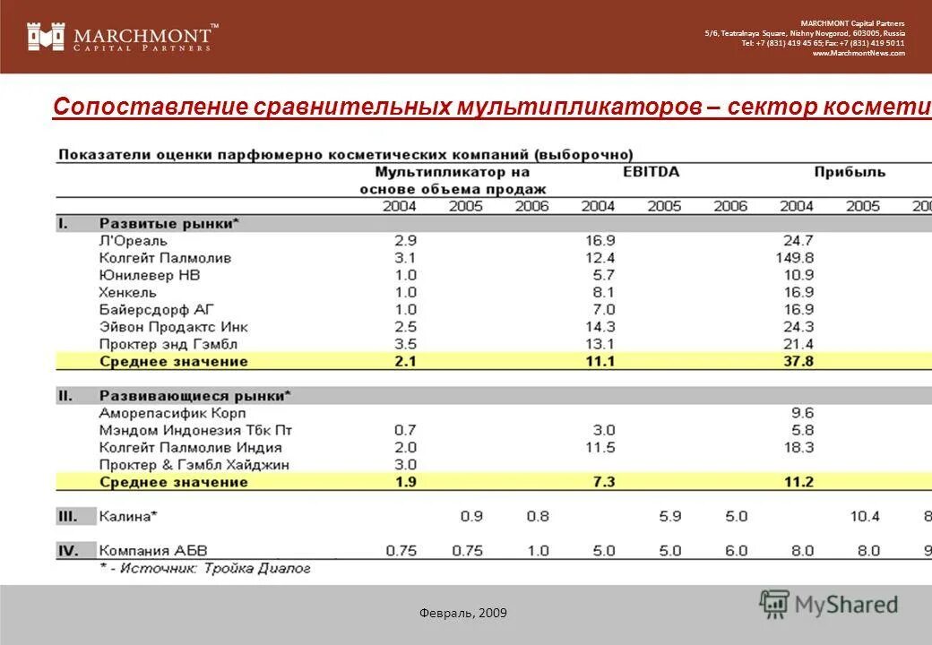 мультипликаторы по отраслям