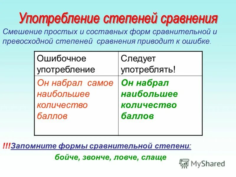 Основные формы сравнения. Употребление форм степеней сравнения. Простые формы степеней сравнения прилагательных. Употребление форм степеней сравнения прилагательных.. Образование форм степеней сравнения прилагательных.