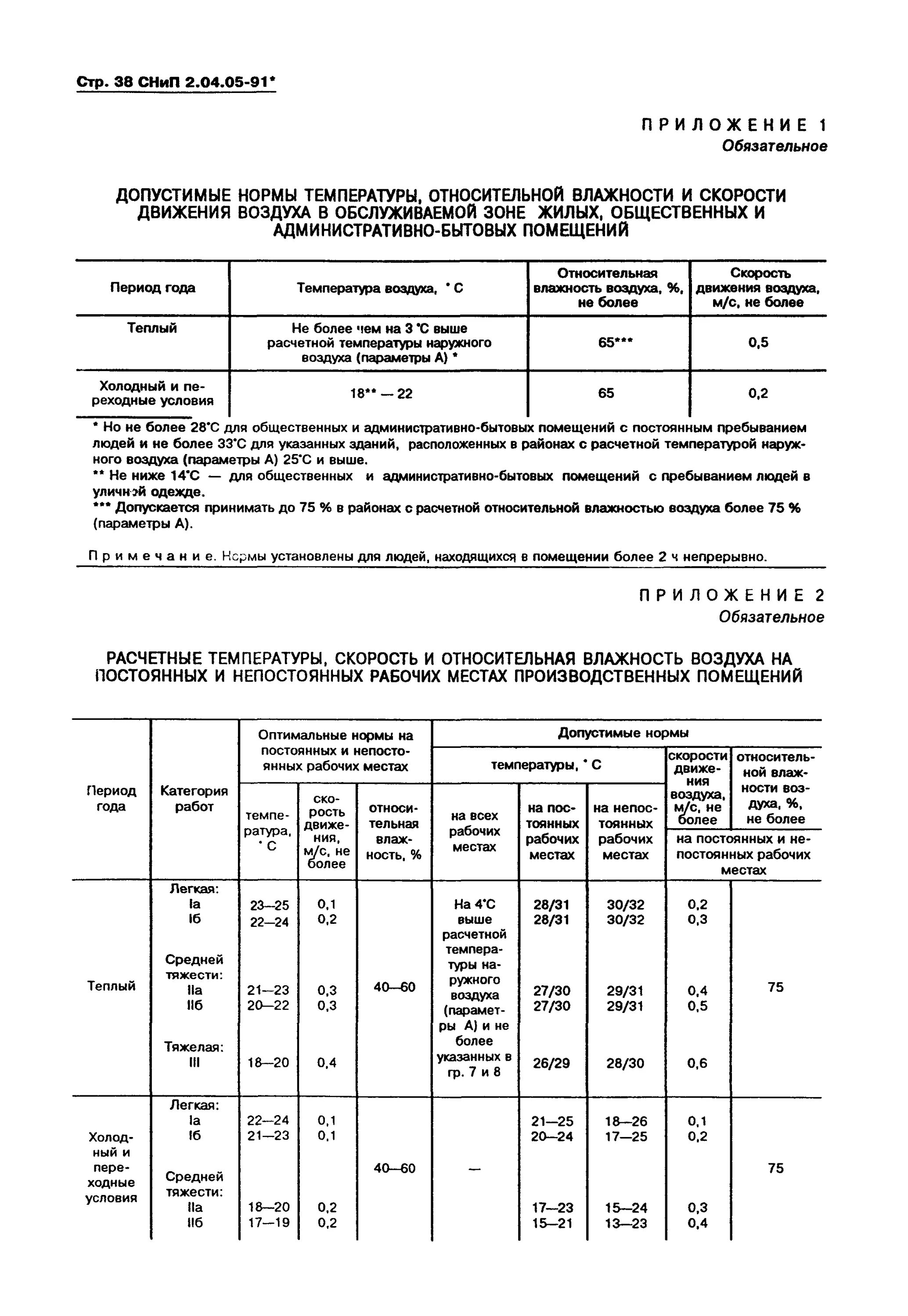 Снип 2.04 05 статус