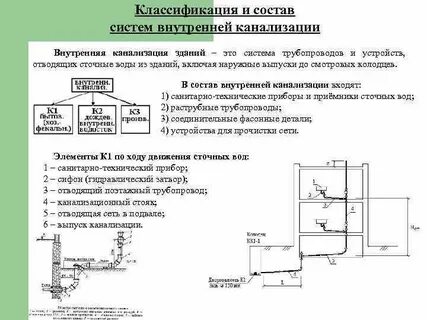 Материалы труб внутренней системы водоснабжения