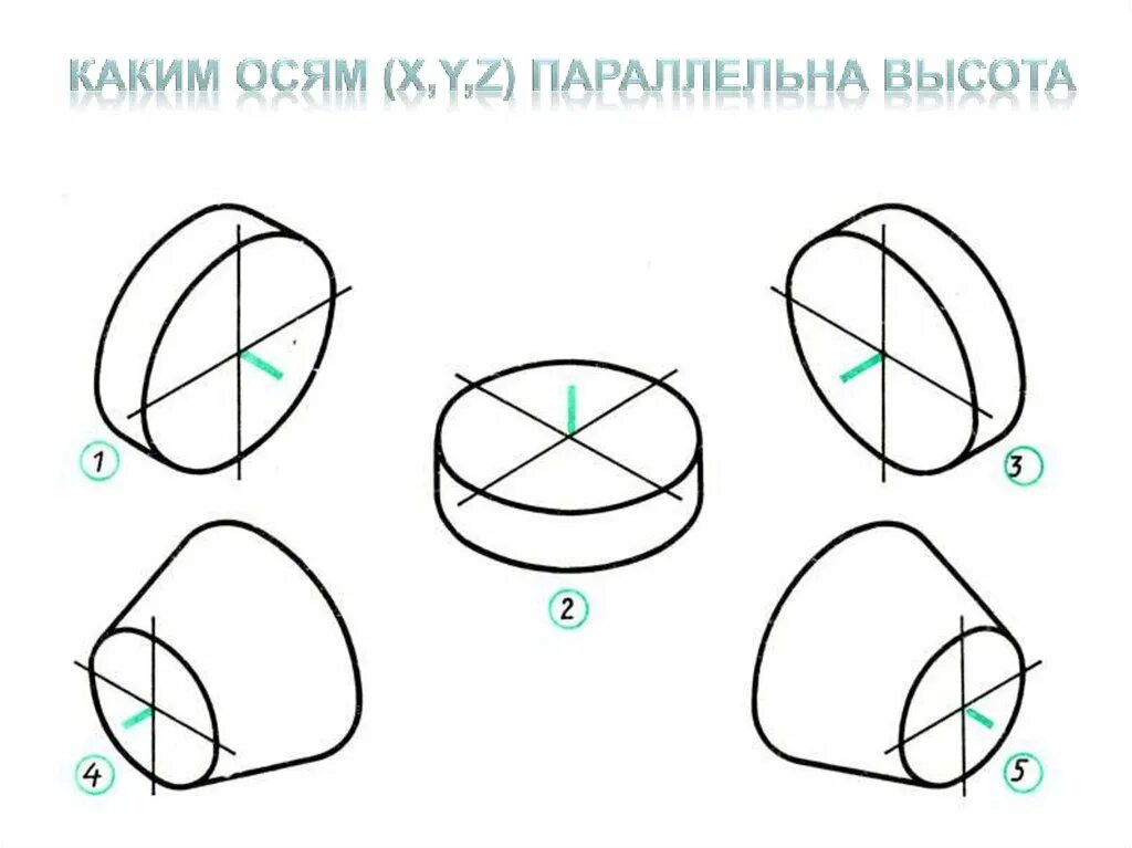 Как нарисовать изометрическую проекцию