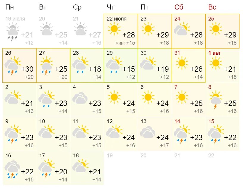 Погода астрахань на 14 дней самый. Погода. Погода в Астрахани. Погода в Одессе. Погода на июль.